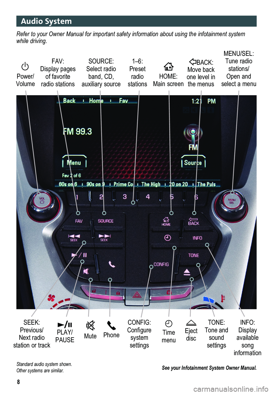 GMC TERRAIN 2014  Get To Know Guide 8
Audio System 
See your Infotainment System Owner Manual.
  Power/ Volume
HOME HOME: Main screen
BACK: Move back one level in the menus
1–6: Preset radio stations
SOURCE: Select radio band, CD, aux