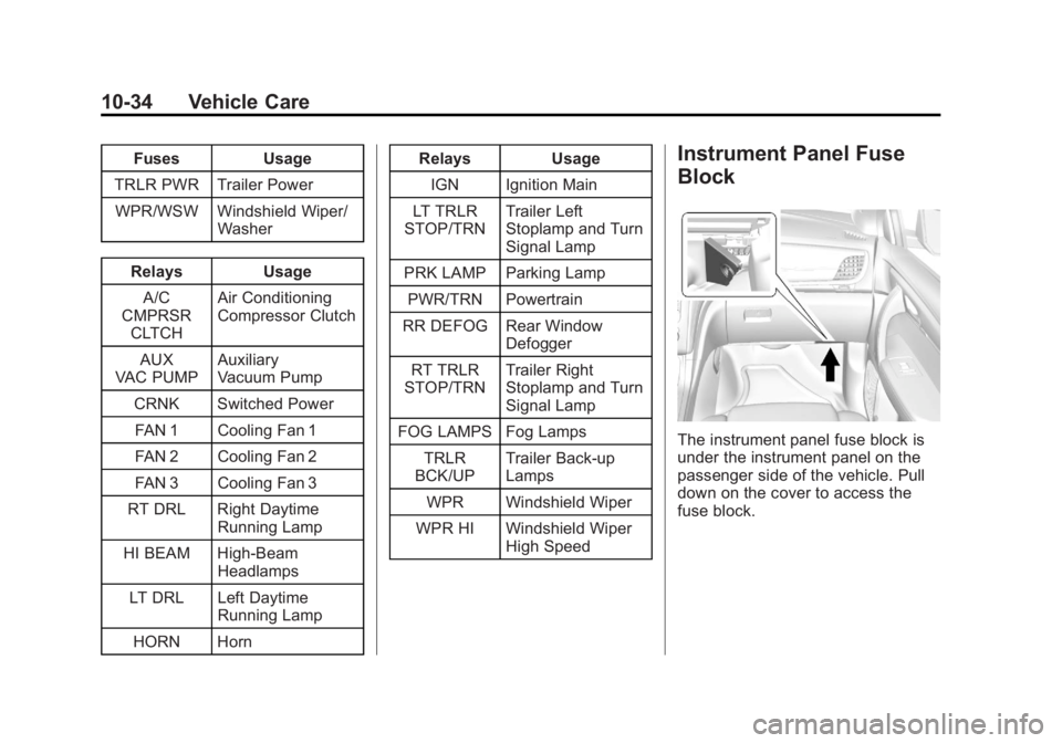 GMC ACADIA 2013  Owners Manual Black plate (34,1)Acadia/Acadia Denali Owner Manual - 2013 - crc2 - 12/11/12
10-34 Vehicle Care
FusesUsage
TRLR PWR Trailer Power WPR/WSW Windshield Wiper/ Washer
Relays Usage
A/C
CMPRSR CLTCH Air Con