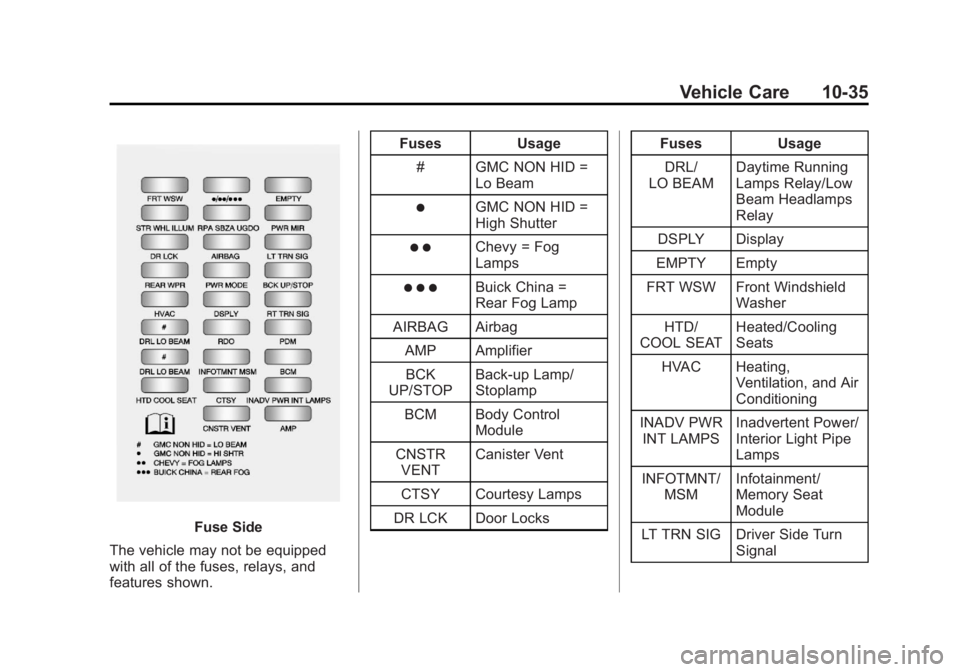GMC ACADIA 2013 Owners Manual Black plate (35,1)Acadia/Acadia Denali Owner Manual - 2013 - crc2 - 12/11/12
Vehicle Care 10-35
Fuse Side
The vehicle may not be equipped
with all of the fuses, relays, and
features shown. Fuses Usage GMC ACADIA 2013 Owners Manual Black plate (35,1)Acadia/Acadia Denali Owner Manual - 2013 - crc2 - 12/11/12
Vehicle Care 10-35
Fuse Side
The vehicle may not be equipped
with all of the fuses, relays, and
features shown. Fuses Usage