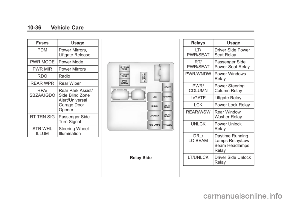 GMC ACADIA 2013  Owners Manual Black plate (36,1)Acadia/Acadia Denali Owner Manual - 2013 - crc2 - 12/11/12
10-36 Vehicle Care
FusesUsage
PDM Power Mirrors, Liftgate Release
PWR MODE Power Mode PWR MIR Power Mirrors RDO Radio
REAR 