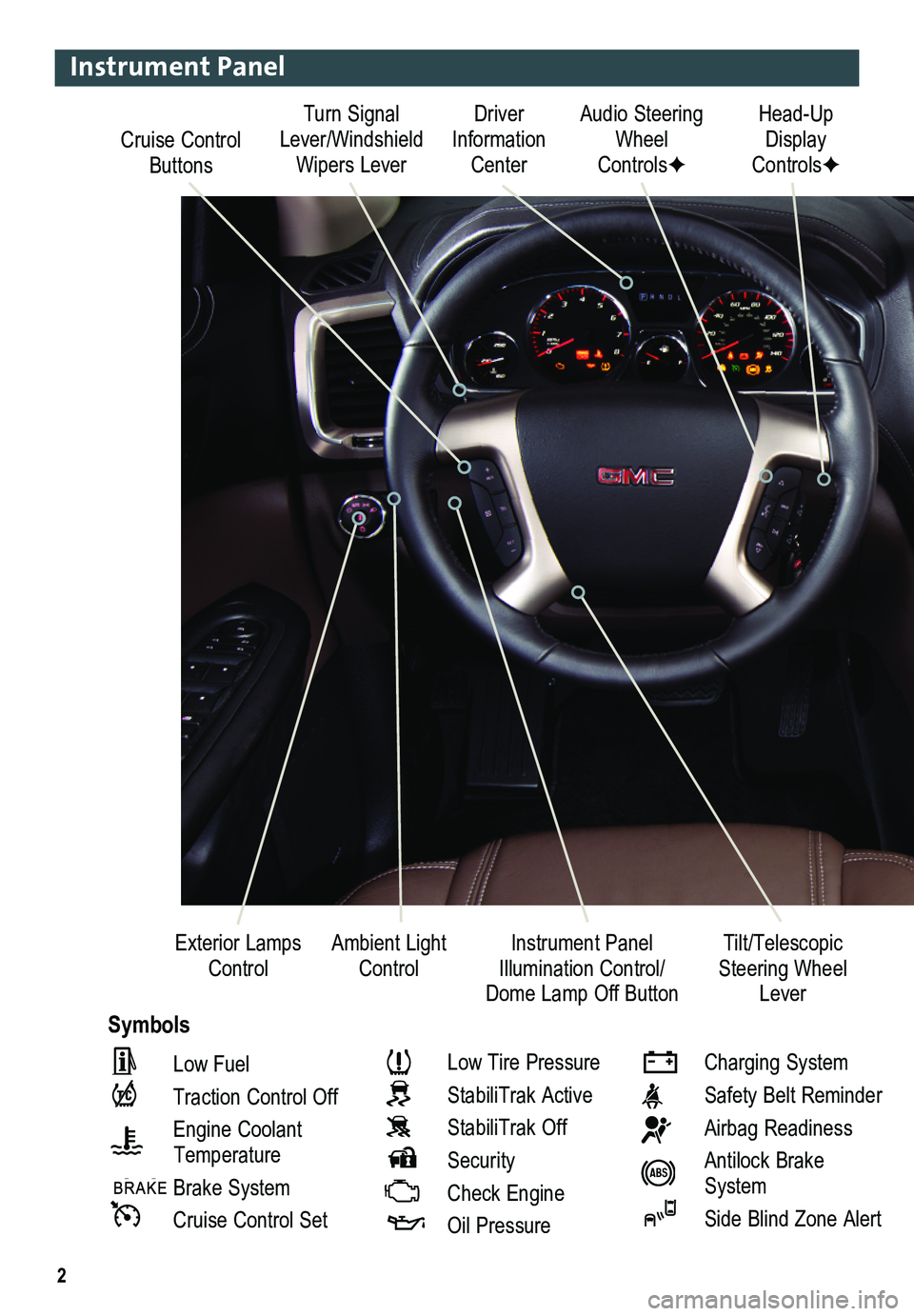 GMC ACADIA 2013 Get To Know Guide 2
Cruise Control Buttons
Driver Information Center
Audio Steering Wheel ControlsF
Head-Up Display ControlsF
Ambient Light ControlInstrument Panel Illumination Control/Dome Lamp Off Button
Exterior Lam GMC ACADIA 2013 Get To Know Guide 2
Cruise Control Buttons
Driver Information Center
Audio Steering Wheel ControlsF
Head-Up Display ControlsF
Ambient Light ControlInstrument Panel Illumination Control/Dome Lamp Off Button
Exterior Lam