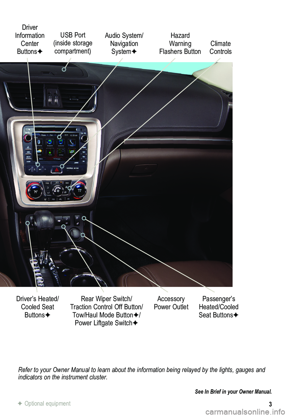 GMC ACADIA 2013  Get To Know Guide 3
Refer to your Owner Manual to learn about the information being relayed \
by the lights, gauges and indicators on the instrument cluster.
See In Brief in your Owner Manual.
Driver Information Center