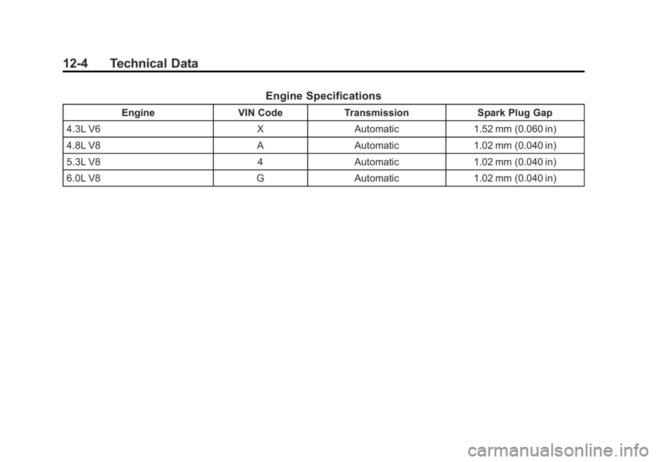 GMC SAVANA 2013 Owners Manual Black plate (4,1)GMC Savana Owner Manual - 2013 - 2nd Edition - 9/25/12
12-4 Technical Data
Engine Specifications
EngineVIN CodeTransmission Spark Plug Gap
4.3L V6 XAutomatic 1.52 mm (0.060 in)
4.8L V GMC SAVANA 2013 Owners Manual Black plate (4,1)GMC Savana Owner Manual - 2013 - 2nd Edition - 9/25/12
12-4 Technical Data
Engine Specifications
EngineVIN CodeTransmission Spark Plug Gap
4.3L V6 XAutomatic 1.52 mm (0.060 in)
4.8L V