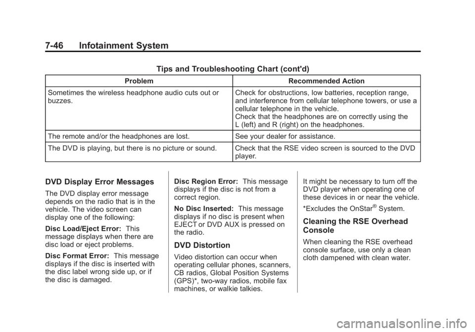 GMC SIERRA 2013  Owners Manual Black plate (46,1)GMC Sierra Owner Manual - 2013 - crc - 8/14/12
7-46 Infotainment System
Tips and Troubleshooting Chart (cont'd)
ProblemRecommended Action
Sometimes the wireless headphone audio c
