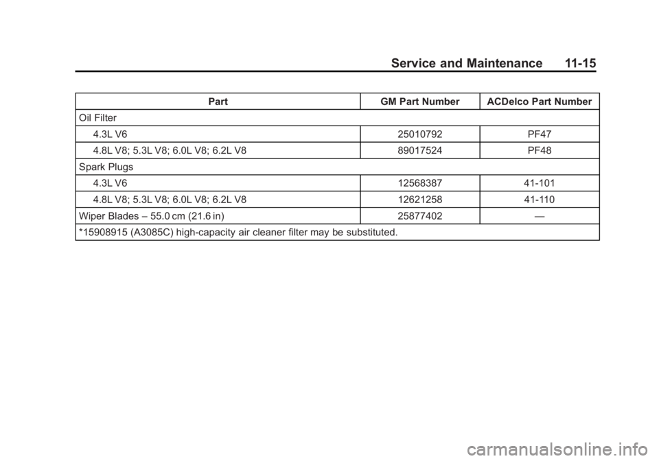 GMC SIERRA 2013  Owners Manual Black plate (15,1)GMC Sierra Owner Manual - 2013 - crc - 8/14/12
Service and Maintenance 11-15
PartGM Part Number ACDelco Part Number
Oil Filter 4.3L V6 25010792PF47
4.8L V8; 5.3L V8; 6.0L V8; 6.2L V8