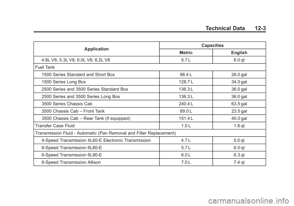 GMC SIERRA 2013  Owners Manual Black plate (3,1)GMC Sierra Owner Manual - 2013 - crc - 8/14/12
Technical Data 12-3
ApplicationCapacities
Metric English
4.8L V8; 5.3L V8; 6.0L V8; 6.2L V8 5.7 L 6.0 qt
Fuel Tank 1500 Series Standard 