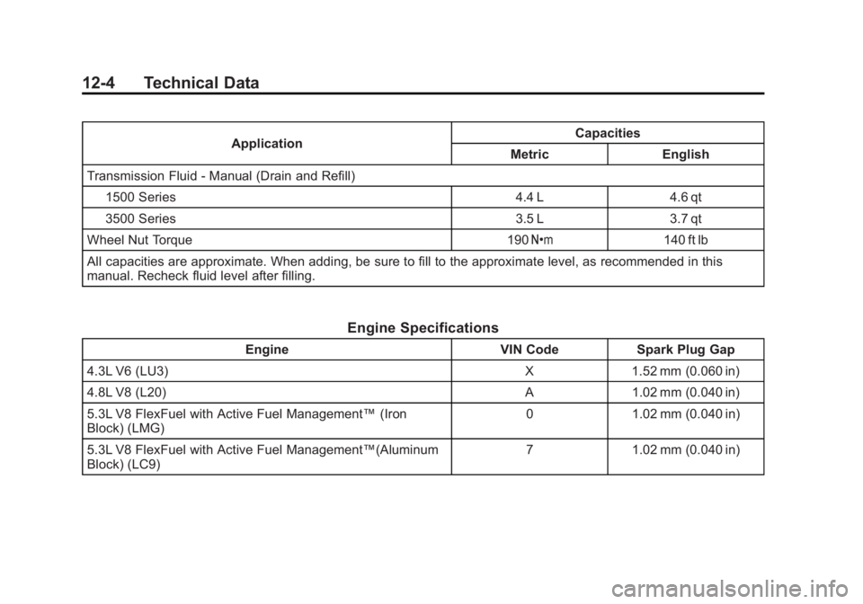 GMC SIERRA 2013  Owners Manual Black plate (4,1)GMC Sierra Owner Manual - 2013 - crc - 8/14/12
12-4 Technical Data
ApplicationCapacities
Metric English
Transmission Fluid - Manual (Drain and Refill)
1500 Series 4.4 L 4.6 qt
3500 Se
