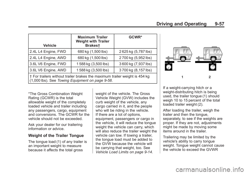 GMC TERRAIN 2013 Owners Manual Black plate (57,1)GMC Terrain/Terrain Denali Owner Manual - 2013 - crc 1st edition - 5/8/12
Driving and Operating 9-57
VehicleMaximum Trailer
Weight with Trailer Brakes† GCWR*
2.4L L4 Engine, FWD 68 GMC TERRAIN 2013 Owners Manual Black plate (57,1)GMC Terrain/Terrain Denali Owner Manual - 2013 - crc 1st edition - 5/8/12
Driving and Operating 9-57
VehicleMaximum Trailer
Weight with Trailer Brakes† GCWR*
2.4L L4 Engine, FWD 68