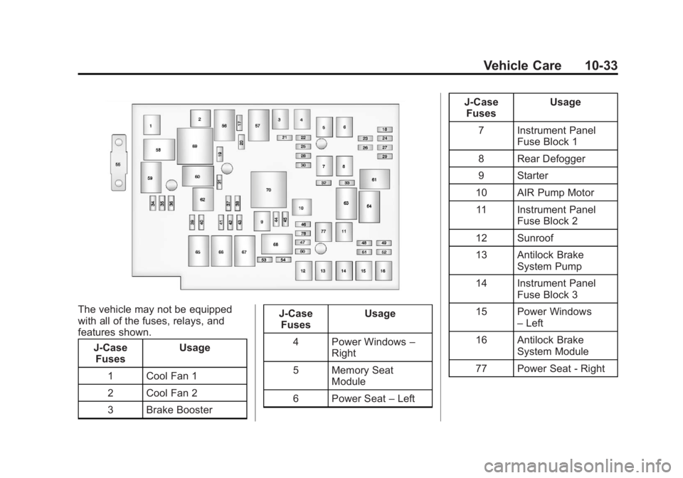 GMC TERRAIN 2013  Owners Manual Black plate (33,1)GMC Terrain/Terrain Denali Owner Manual - 2013 - crc 1st edition - 5/8/12
Vehicle Care 10-33
The vehicle may not be equipped
with all of the fuses, relays, and
features shown.J-CaseF