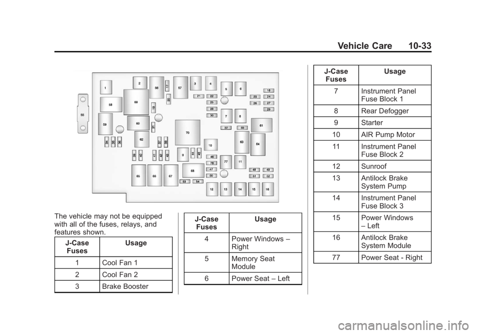 GMC TERRAIN 2013 Owners Manual Black plate (33,1)GMC Terrain/Terrain Denali Owner Manual - 2013 - crc 1st edition - 5/8/12
Vehicle Care 10-33
The vehicle may not be equipped
with all of the fuses, relays, and
features shown.J-CaseF GMC TERRAIN 2013 Owners Manual Black plate (33,1)GMC Terrain/Terrain Denali Owner Manual - 2013 - crc 1st edition - 5/8/12
Vehicle Care 10-33
The vehicle may not be equipped
with all of the fuses, relays, and
features shown.J-CaseF
