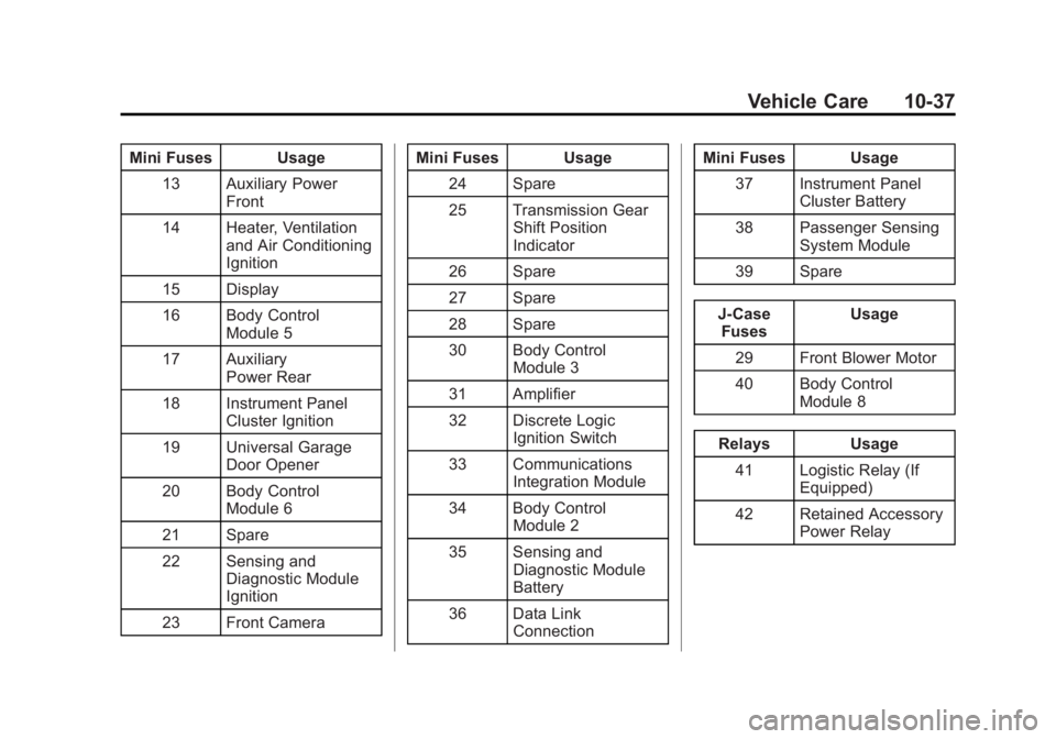 GMC TERRAIN 2013  Owners Manual Black plate (37,1)GMC Terrain/Terrain Denali Owner Manual - 2013 - crc 1st edition - 5/8/12
Vehicle Care 10-37
Mini Fuses Usage13 Auxiliary Power Front
14 Heater, Ventilation and Air Conditioning
Igni