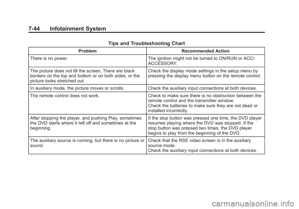 GMC YUKON 2013 Owners Manual Black plate (44,1)GMC Yukon/Yukon XL Owner Manual - 2013 - CRC 2nd edition - 8/15/12
7-44 Infotainment System
Tips and Troubleshooting Chart
ProblemRecommended Action
There is no power. The ignition m GMC YUKON 2013 Owners Manual Black plate (44,1)GMC Yukon/Yukon XL Owner Manual - 2013 - CRC 2nd edition - 8/15/12
7-44 Infotainment System
Tips and Troubleshooting Chart
ProblemRecommended Action
There is no power. The ignition m