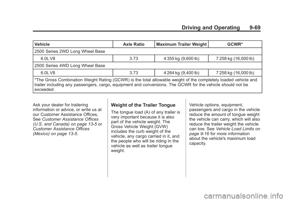 GMC YUKON 2013 Owners Manual Black plate (69,1)GMC Yukon/Yukon XL Owner Manual - 2013 - CRC 2nd edition - 8/15/12
Driving and Operating 9-69
VehicleAxle Ratio Maximum Trailer Weight GCWR*
2500 Series 2WD Long Wheel Base 6.0L V8 3 GMC YUKON 2013 Owners Manual Black plate (69,1)GMC Yukon/Yukon XL Owner Manual - 2013 - CRC 2nd edition - 8/15/12
Driving and Operating 9-69
VehicleAxle Ratio Maximum Trailer Weight GCWR*
2500 Series 2WD Long Wheel Base 6.0L V8 3