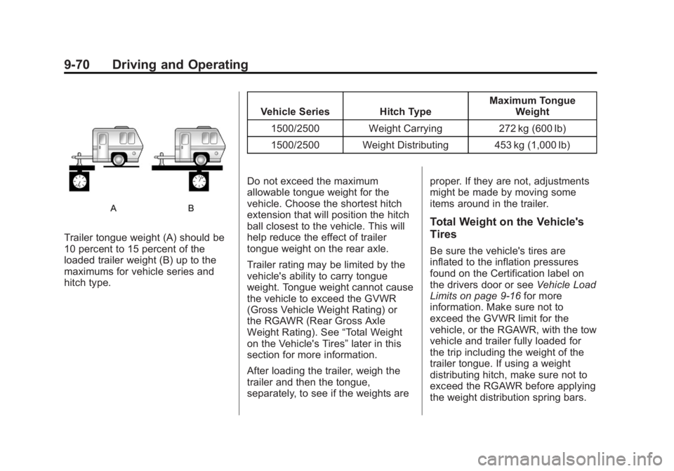 GMC YUKON 2013 Owners Manual Black plate (70,1)GMC Yukon/Yukon XL Owner Manual - 2013 - CRC 2nd edition - 8/15/12
9-70 Driving and Operating
Trailer tongue weight (A) should be
10 percent to 15 percent of the
loaded trailer weigh GMC YUKON 2013 Owners Manual Black plate (70,1)GMC Yukon/Yukon XL Owner Manual - 2013 - CRC 2nd edition - 8/15/12
9-70 Driving and Operating
Trailer tongue weight (A) should be
10 percent to 15 percent of the
loaded trailer weigh