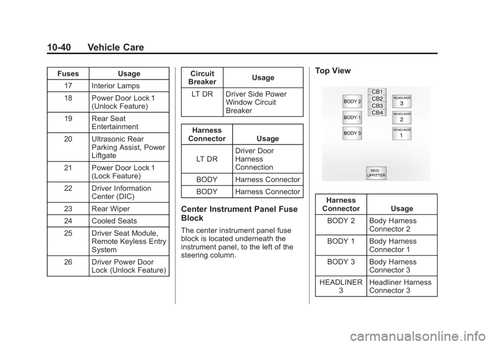 GMC YUKON 2013 Manual Online Black plate (40,1)GMC Yukon/Yukon XL Owner Manual - 2013 - CRC 2nd edition - 8/15/12
10-40 Vehicle Care
FusesUsage
17 Interior Lamps
18 Power Door Lock 1 (Unlock Feature)
19 Rear Seat Entertainment
20