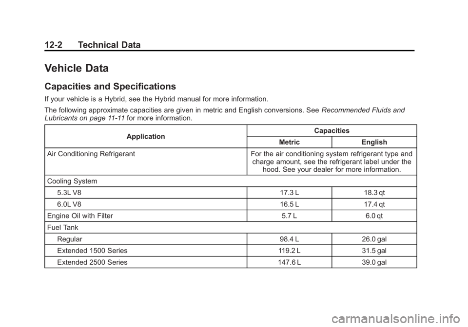 GMC YUKON 2013 Owners Manual Black plate (2,1)GMC Yukon/Yukon XL Owner Manual - 2013 - CRC 2nd edition - 8/15/12
12-2 Technical Data
Vehicle Data
Capacities and Specifications
If your vehicle is a Hybrid, see the Hybrid manual fo GMC YUKON 2013 Owners Manual Black plate (2,1)GMC Yukon/Yukon XL Owner Manual - 2013 - CRC 2nd edition - 8/15/12
12-2 Technical Data
Vehicle Data
Capacities and Specifications
If your vehicle is a Hybrid, see the Hybrid manual fo