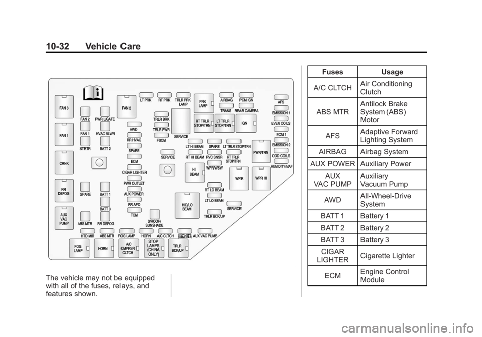 GMC ACADIA 2012 Owners Manual Black plate (32,1)GMC Acadia/Acadia Denali Owner Manual - 2012
10-32 Vehicle Care
The vehicle may not be equipped
with all of the fuses, relays, and
features shown.Fuses Usage
A/C CLTCH Air Conditioni GMC ACADIA 2012 Owners Manual Black plate (32,1)GMC Acadia/Acadia Denali Owner Manual - 2012
10-32 Vehicle Care
The vehicle may not be equipped
with all of the fuses, relays, and
features shown.Fuses Usage
A/C CLTCH Air Conditioni