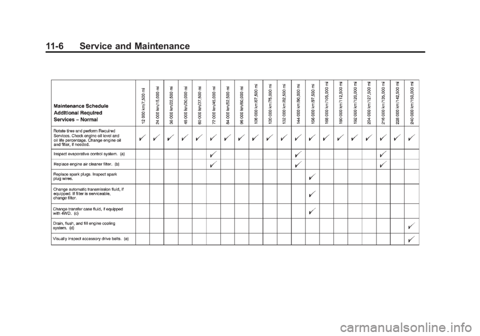 GMC CANYON 2012 Owners Manual Black plate (6,1)GMC Canyon Owner Manual - 2012
11-6 Service and Maintenance GMC CANYON 2012 Owners Manual Black plate (6,1)GMC Canyon Owner Manual - 2012
11-6 Service and Maintenance