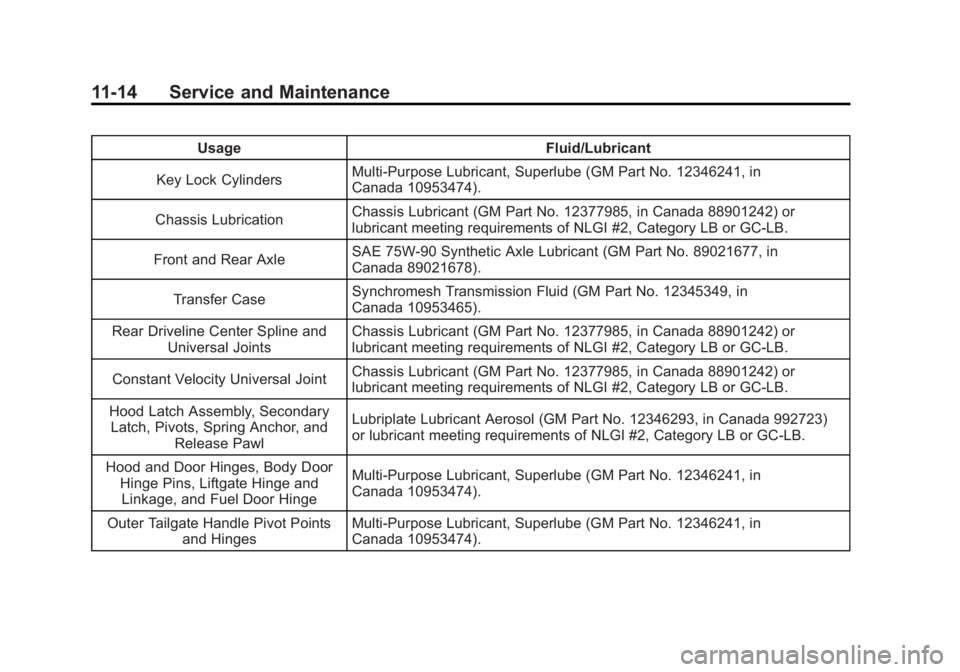 GMC CANYON 2012 Owners Manual Black plate (14,1)GMC Canyon Owner Manual - 2012
11-14 Service and Maintenance
UsageFluid/Lubricant
Key Lock Cylinders Multi-Purpose Lubricant, Superlube (GM Part No. 12346241, in
Canada 10953474).
Ch GMC CANYON 2012 Owners Manual Black plate (14,1)GMC Canyon Owner Manual - 2012
11-14 Service and Maintenance
UsageFluid/Lubricant
Key Lock Cylinders Multi-Purpose Lubricant, Superlube (GM Part No. 12346241, in
Canada 10953474).
Ch