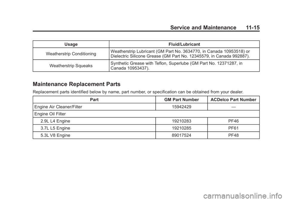 GMC CANYON 2012  Owners Manual Black plate (15,1)GMC Canyon Owner Manual - 2012
Service and Maintenance 11-15
UsageFluid/Lubricant
Weatherstrip Conditioning Weatherstrip Lubricant (GM Part No. 3634770, in Canada 10953518) or
Dielec