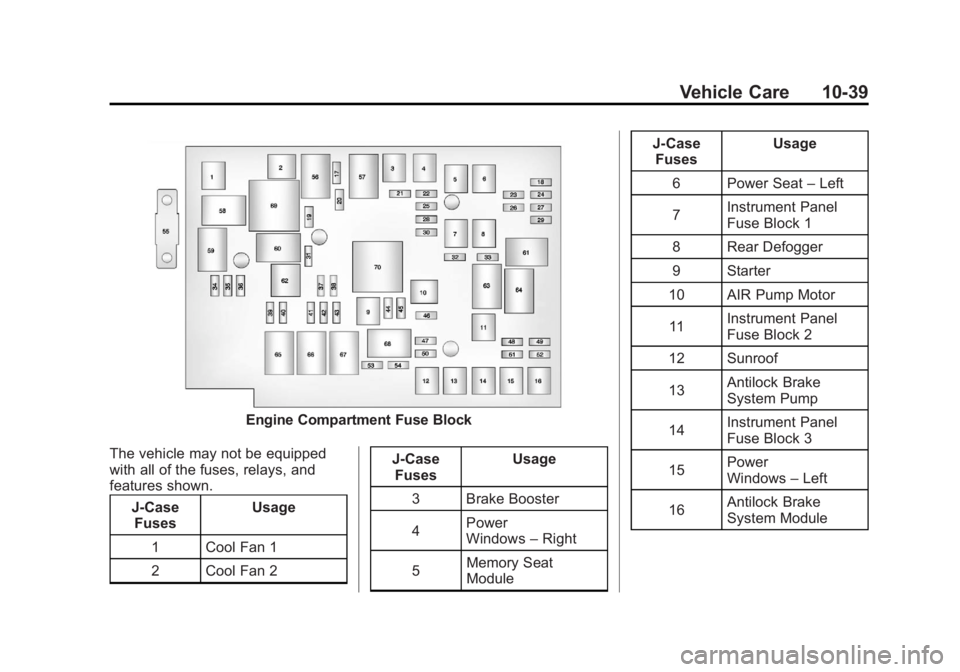 GMC TERRAIN 2012  Owners Manual Black plate (39,1)GMC Terrain Owner Manual (Include Mex) - 2012
Vehicle Care 10-39
Engine Compartment Fuse Block
The vehicle may not be equipped
with all of the fuses, relays, and
features shown. J-Ca