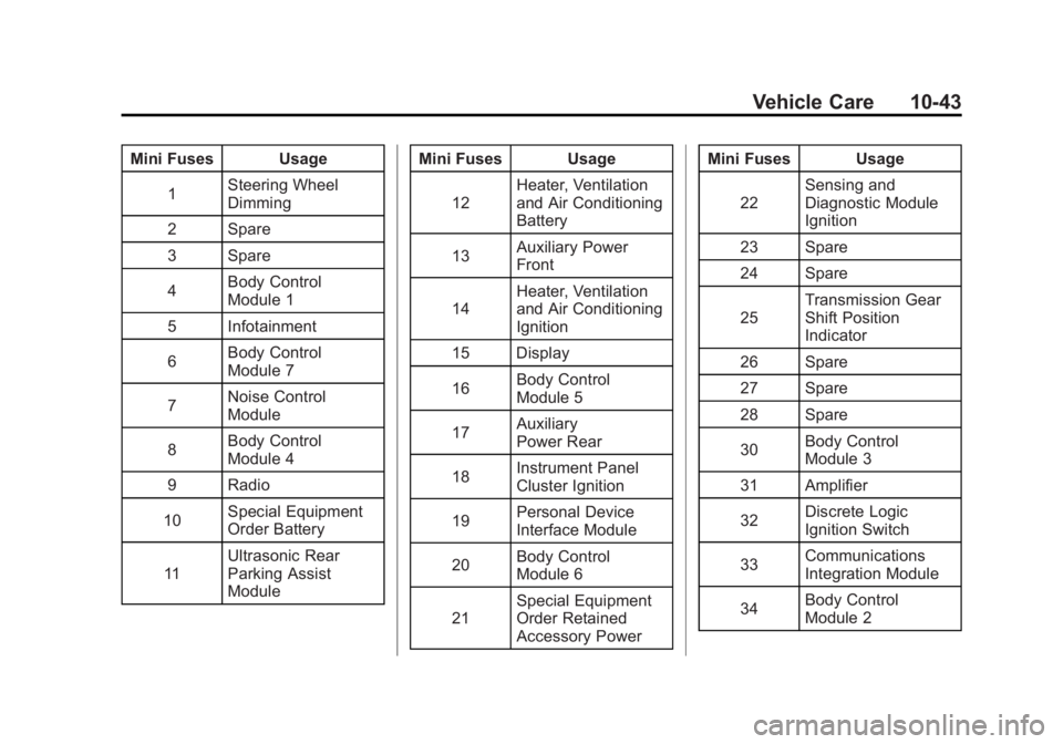 GMC TERRAIN 2012  Owners Manual Black plate (43,1)GMC Terrain Owner Manual (Include Mex) - 2012
Vehicle Care 10-43
Mini Fuses Usage1 Steering Wheel
Dimming
2 Spare
3 Spare
4 Body Control
Module 1
5 Infotainment
6 Body Control
Module
