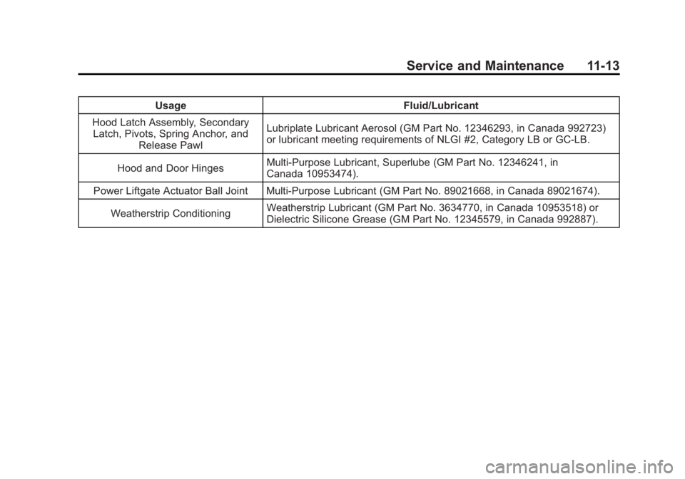 GMC TERRAIN 2012 Owners Manual Black plate (13,1)GMC Terrain Owner Manual (Include Mex) - 2012
Service and Maintenance 11-13
UsageFluid/Lubricant
Hood Latch Assembly, Secondary Latch, Pivots, Spring Anchor, and
Release Pawl Lubripl GMC TERRAIN 2012 Owners Manual Black plate (13,1)GMC Terrain Owner Manual (Include Mex) - 2012
Service and Maintenance 11-13
UsageFluid/Lubricant
Hood Latch Assembly, Secondary Latch, Pivots, Spring Anchor, and
Release Pawl Lubripl