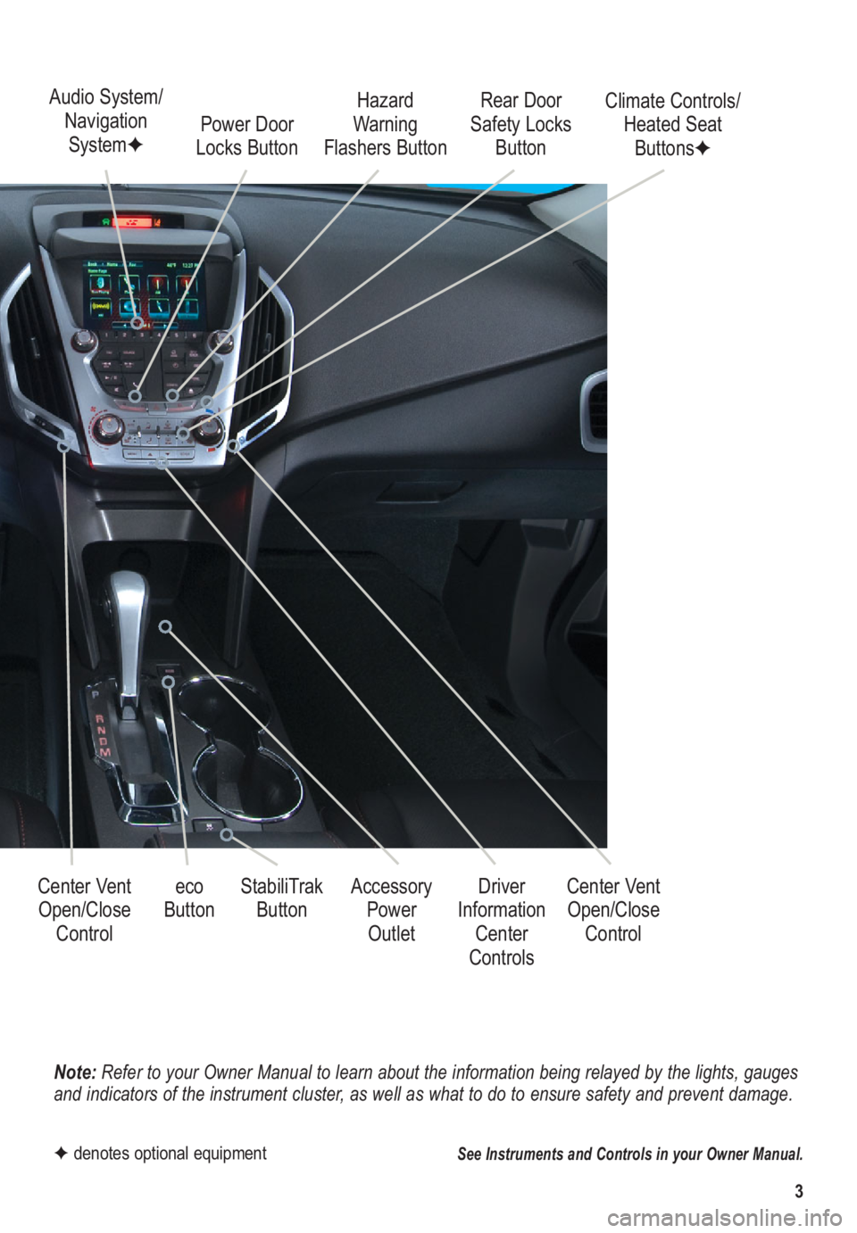 GMC TERRAIN 2012  Get To Know Guide 3
Note: Refer to your Owner Manual to learn about the information being relayed by the lights, gauges
and indicators of the instrument cluster, as well as what to do to ensure safety and prevent damag