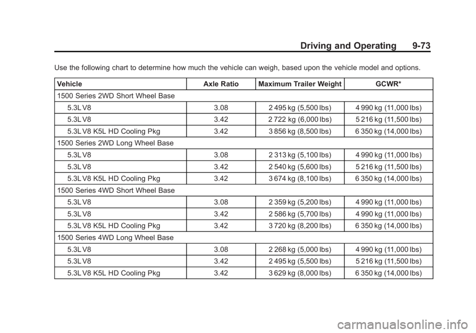 GMC YUKON 2012 Owners Manual Black plate (73,1)GMC Yukon/Yukon XL Owner Manual - 2012
Driving and Operating 9-73
Use the following chart to determine how much the vehicle can weigh, based upon the vehicle model and options.Vehicl GMC YUKON 2012 Owners Manual Black plate (73,1)GMC Yukon/Yukon XL Owner Manual - 2012
Driving and Operating 9-73
Use the following chart to determine how much the vehicle can weigh, based upon the vehicle model and options.Vehicl