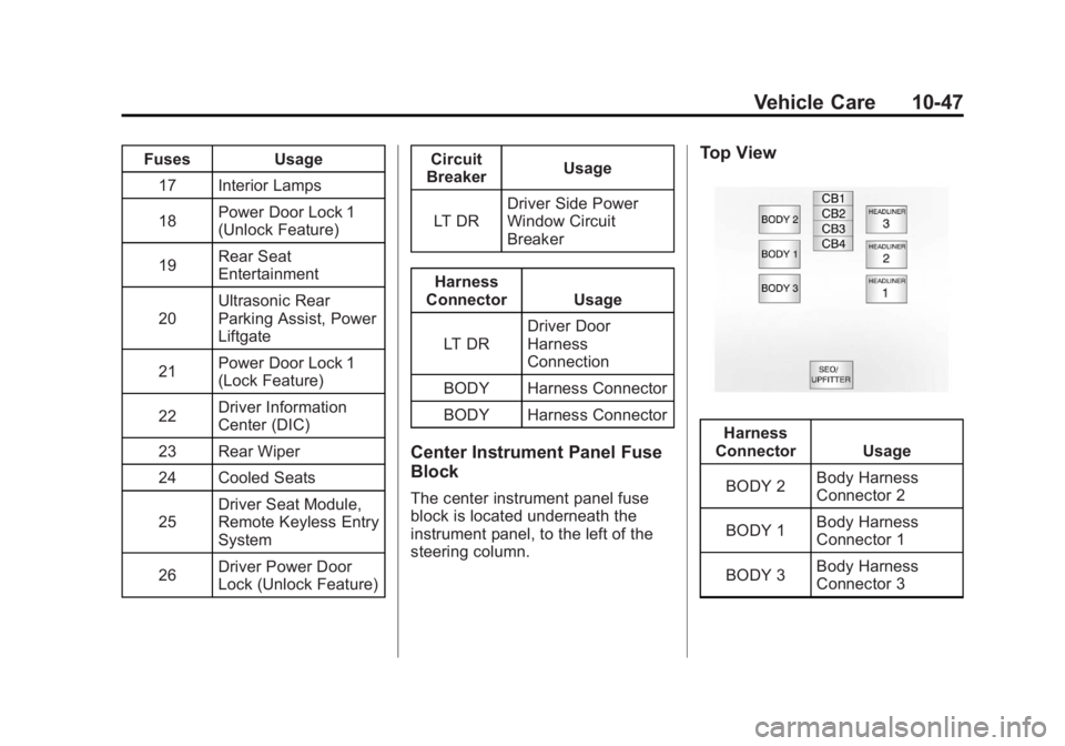 GMC YUKON 2012 Owners Guide Black plate (47,1)GMC Yukon/Yukon XL Owner Manual - 2012
Vehicle Care 10-47
FusesUsage
17 Interior Lamps
18 Power Door Lock 1
(Unlock Feature)
19 Rear Seat
Entertainment
20 Ultrasonic Rear
Parking Ass GMC YUKON 2012 Owners Guide Black plate (47,1)GMC Yukon/Yukon XL Owner Manual - 2012
Vehicle Care 10-47
FusesUsage
17 Interior Lamps
18 Power Door Lock 1
(Unlock Feature)
19 Rear Seat
Entertainment
20 Ultrasonic Rear
Parking Ass