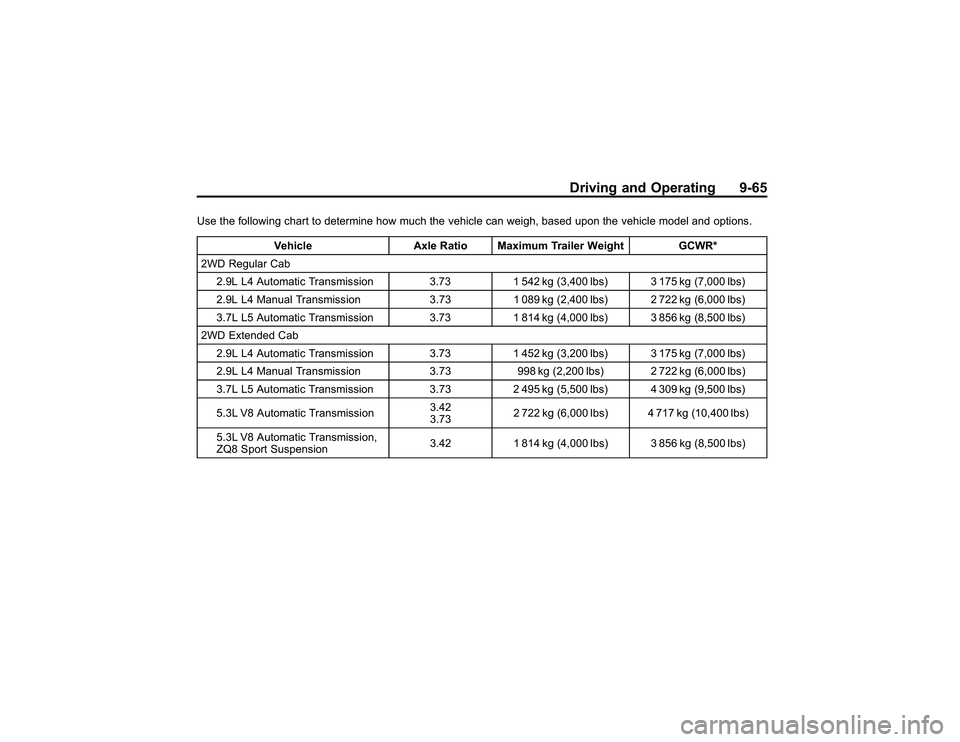GMC CANYON 2011 Owners Manual Bla ck pla te (6 5,1 )
G M C Can yon Owner M an ual - 2011
D riv in g an d Opera tin g 9-6 5
U se th e fo llo w in g ch a rt to dete rm in e how much th e ve hic le ca n weig h, base d upon th e ve hi GMC CANYON 2011 Owners Manual Bla ck pla te (6 5,1 )
G M C Can yon Owner M an ual - 2011
D riv in g an d Opera tin g 9-6 5
U se th e fo llo w in g ch a rt to dete rm in e how much th e ve hic le ca n weig h, base d upon th e ve hi