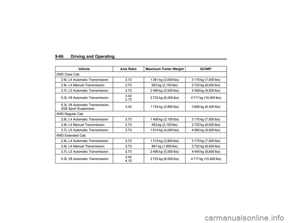 GMC CANYON 2011 Owners Manual Bla ck pla te (6 6,1 )
G M C Can yon Owner M an ual - 2011
9 -6 6 Driv in g an d Opera tin g
V eh ic le Axle Ratio Maxim um Tra ile r W eig ht GCW R*
2 W D Cre w Cab
2 .9 L L4 Auto m atic Tra nsm is s GMC CANYON 2011 Owners Manual Bla ck pla te (6 6,1 )
G M C Can yon Owner M an ual - 2011
9 -6 6 Driv in g an d Opera tin g
V eh ic le Axle Ratio Maxim um Tra ile r W eig ht GCW R*
2 W D Cre w Cab
2 .9 L L4 Auto m atic Tra nsm is s