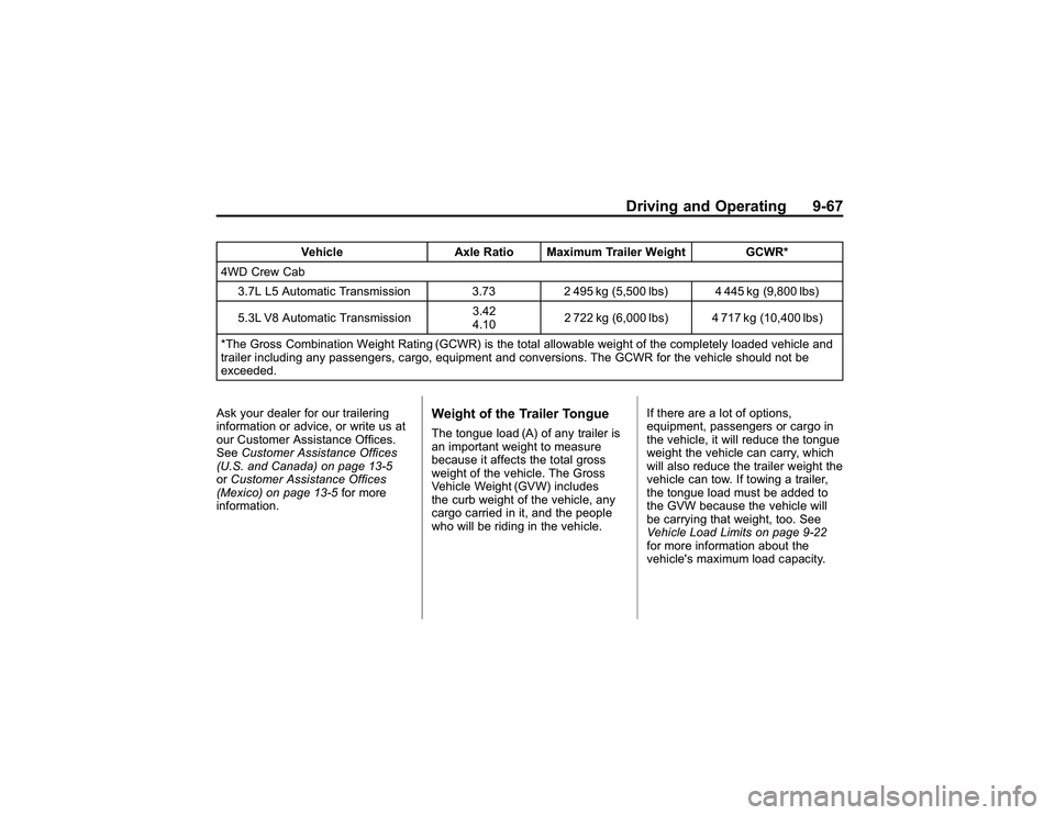 GMC CANYON 2011 Owners Manual Bla ck pla te (6 7,1 )
G M C Can yon Owner M an ual - 2011
D riv in g an d Opera tin g 9-6 7
V eh ic le Axle Ratio Maxim um Tra ile r W eig h t GCW R*
4 W D Cre w Cab
3 .7 L L5 Auto m atic Tra nsm is GMC CANYON 2011 Owners Manual Bla ck pla te (6 7,1 )
G M C Can yon Owner M an ual - 2011
D riv in g an d Opera tin g 9-6 7
V eh ic le Axle Ratio Maxim um Tra ile r W eig h t GCW R*
4 W D Cre w Cab
3 .7 L L5 Auto m atic Tra nsm is