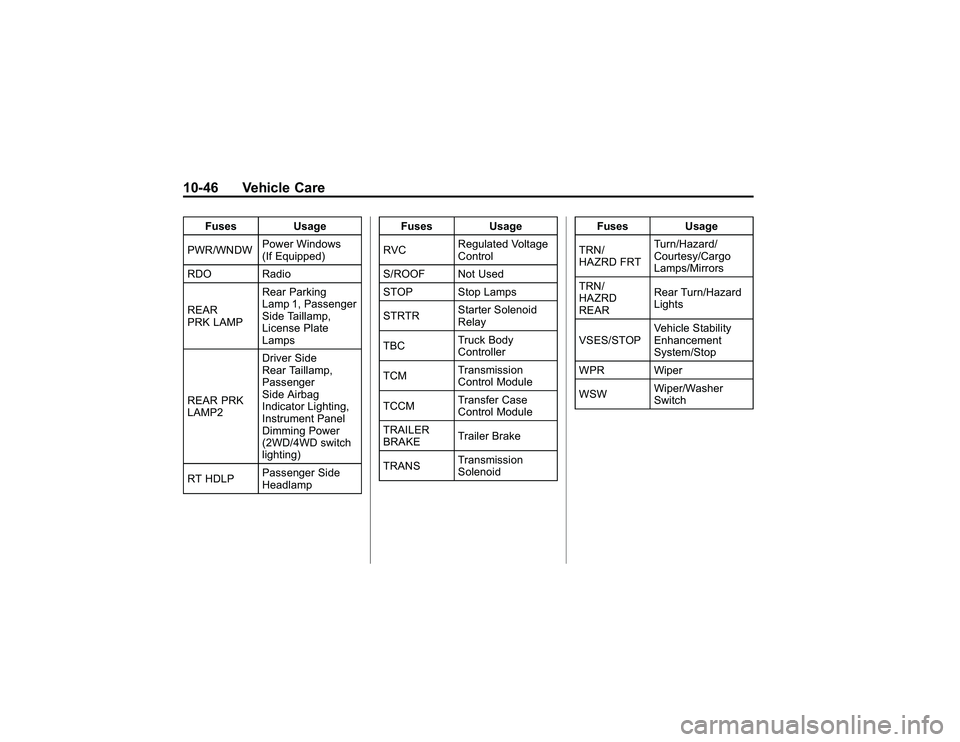 GMC CANYON 2011  Owners Manual Bla ck pla te (4 6,1 )
G M C Can yon Owner M an ual - 2011
1 0-4 6 Veh ic le Care
F uses Usag e
P W R/W NDW P
ow er W in dow s
( If E quip p ed)
R DO Rad io
R EAR
P R K LA M P R
ea r P ark in g
L am p