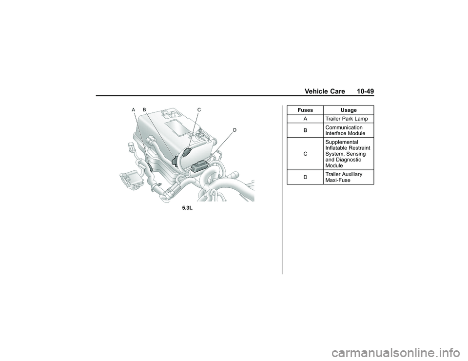 GMC CANYON 2011  Owners Manual Bla ck pla te (4 9,1 )
G M C Can yon Owner M an ual - 2011
V eh ic le Care 10-4 9
5 .3 L F
uses Usag e
A Tra ile r P ark Lam p
B C
om munic a tio n
I n te rfa ce Module
C S
upple m enta l
I n fla ta b