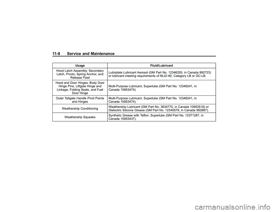GMC CANYON 2011  Owners Manual Bla ck pla te (8 ,1 )
G M C Can yon Owner M an ual - 2011
1 1 -8 Serv ic e an d Main te n an ce
U sag e Flu id /L ubric an t
H ood La tc h Asse m bly , S eco ndary
L atc h , P iv o ts , S prin g Anch 