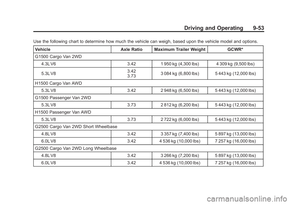 GMC SAVANA 2011 Owners Manual Black plate (53,1)GMC Savana Owner Manual - 2011
Driving and Operating 9-53
Use the following chart to determine how much the vehicle can weigh, based upon the vehicle model and options.Vehicle Axle R GMC SAVANA 2011 Owners Manual Black plate (53,1)GMC Savana Owner Manual - 2011
Driving and Operating 9-53
Use the following chart to determine how much the vehicle can weigh, based upon the vehicle model and options.Vehicle Axle R