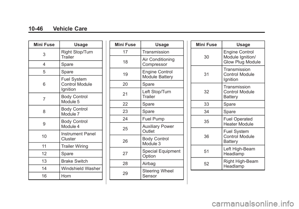 GMC SAVANA 2011 Owners Manual Black plate (46,1)GMC Savana Owner Manual - 2011
10-46 Vehicle Care
Mini Fuse Usage3 Right Stop/Turn
Trailer
4 Spare
5 Spare
6 Fuel System
Control Module
Ignition
7 Body Control
Module 5
8 Body Contro GMC SAVANA 2011 Owners Manual Black plate (46,1)GMC Savana Owner Manual - 2011
10-46 Vehicle Care
Mini Fuse Usage3 Right Stop/Turn
Trailer
4 Spare
5 Spare
6 Fuel System
Control Module
Ignition
7 Body Control
Module 5
8 Body Contro