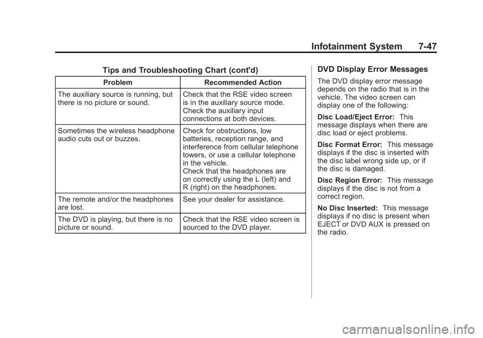 GMC SIERRA 2011  Owners Manual Black plate (47,1)GMC Sierra Owner Manual - 2011
Infotainment System 7-47
Tips and Troubleshooting Chart (cont'd)
ProblemRecommended Action
The auxiliary source is running, but
there is no picture