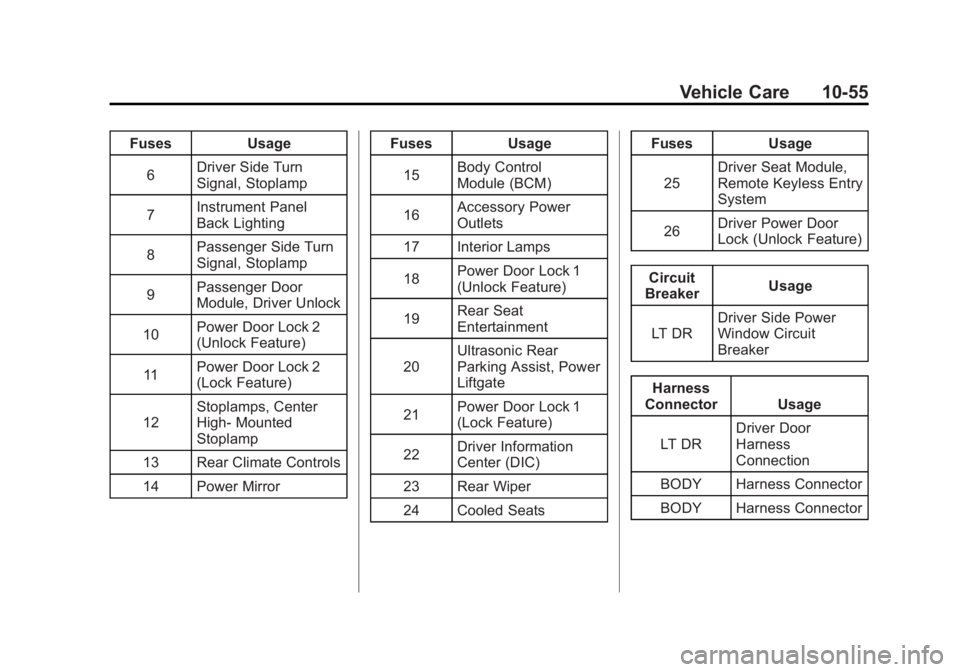 GMC SIERRA 2011 Owners Manual Black plate (55,1)GMC Sierra Owner Manual - 2011
Vehicle Care 10-55
FusesUsage
6 Driver Side Turn
Signal, Stoplamp
7 Instrument Panel
Back Lighting
8 Passenger Side Turn
Signal, Stoplamp
9 Passenger D GMC SIERRA 2011 Owners Manual Black plate (55,1)GMC Sierra Owner Manual - 2011
Vehicle Care 10-55
FusesUsage
6 Driver Side Turn
Signal, Stoplamp
7 Instrument Panel
Back Lighting
8 Passenger Side Turn
Signal, Stoplamp
9 Passenger D