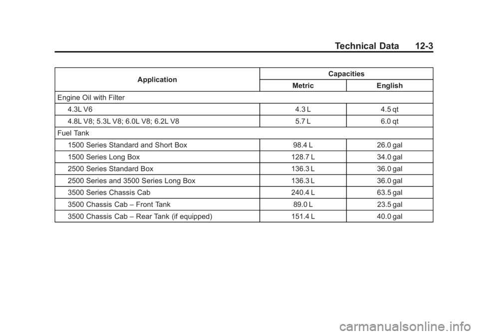 GMC SIERRA 2011  Owners Manual Black plate (3,1)GMC Sierra Owner Manual - 2011
Technical Data 12-3
ApplicationCapacities
Metric English
Engine Oil with Filter
4.3L V6 4.3 L 4.5 qt
4.8L V8; 5.3L V8; 6.0L V8; 6.2L V8 5.7 L 6.0 qt
Fue