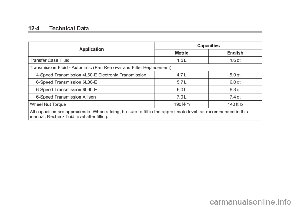GMC SIERRA 2011  Owners Manual Black plate (4,1)GMC Sierra Owner Manual - 2011
12-4 Technical Data
ApplicationCapacities
Metric English
Transfer Case Fluid 1.5 L 1.6 qt
Transmission Fluid - Automatic (Pan Removal and Filter Replace