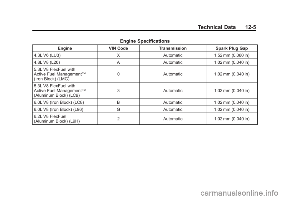 GMC SIERRA 2011  Owners Manual Black plate (5,1)GMC Sierra Owner Manual - 2011
Technical Data 12-5
Engine Specifications
EngineVIN CodeTransmission Spark Plug Gap
4.3L V6 (LU3) XAutomatic 1.52 mm (0.060 in)
4.8L V8 (L20) AAutomatic