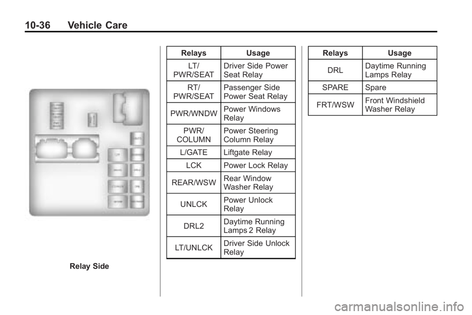 GMC ACADIA 2010 Owners Manual 10-36 Vehicle Care
Relay SideRelays
Usage
LT/
PWR/SEAT Driver Side Power
Seat Relay
RT/
PWR/SEAT Passenger Side
Power Seat Relay
PWR/WNDW Power Windows
Relay
PWR/
COLUMN Power Steering
Column Relay
L/ GMC ACADIA 2010 Owners Manual 10-36 Vehicle Care
Relay SideRelays
Usage
LT/
PWR/SEAT Driver Side Power
Seat Relay
RT/
PWR/SEAT Passenger Side
Power Seat Relay
PWR/WNDW Power Windows
Relay
PWR/
COLUMN Power Steering
Column Relay
L/