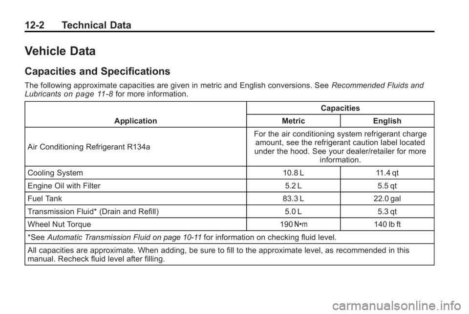 GMC ACADIA 2010 Owners Manual 12-2 Technical Data
Vehicle Data
Capacities and Specifications
The following approximate capacities are given in metric and English conversions. SeeRecommended Fluids and
Lubricantson page 11‑8for m GMC ACADIA 2010 Owners Manual 12-2 Technical Data
Vehicle Data
Capacities and Specifications
The following approximate capacities are given in metric and English conversions. SeeRecommended Fluids and
Lubricantson page 11‑8for m