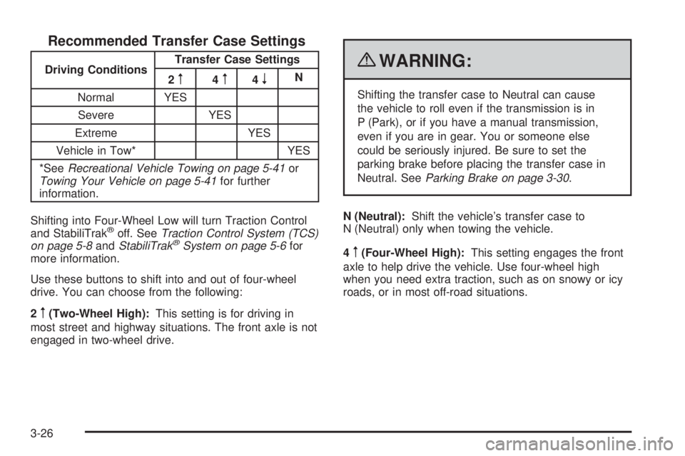 GMC CANYON 2010 Owners Manual Recommended Transfer Case Settings
Driving ConditionsTransfer Case Settings
2m4m4nN
Normal YES
Severe YES
Extreme YES
Vehicle in Tow* YES
*SeeRecreational Vehicle Towing on page 5-41or
Towing Your Veh GMC CANYON 2010 Owners Manual Recommended Transfer Case Settings
Driving ConditionsTransfer Case Settings
2m4m4nN
Normal YES
Severe YES
Extreme YES
Vehicle in Tow* YES
*SeeRecreational Vehicle Towing on page 5-41or
Towing Your Veh