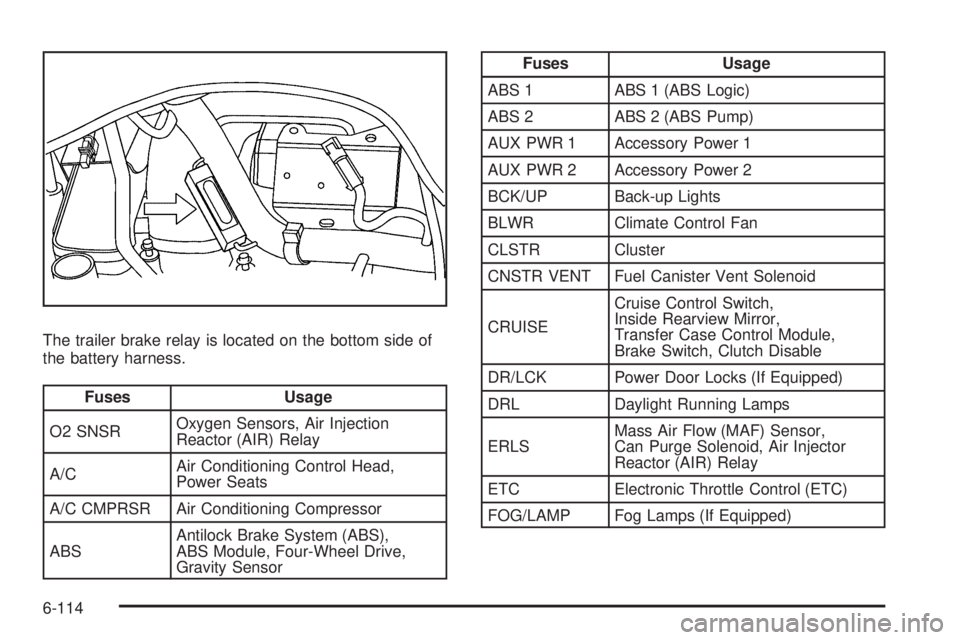 GMC CANYON 2010  Owners Manual The trailer brake relay is located on the bottom side of
the battery harness.
Fuses Usage
O2 SNSROxygen Sensors, Air Injection
Reactor (AIR) Relay
A/CAir Conditioning Control Head,
Power Seats
A/C CMP