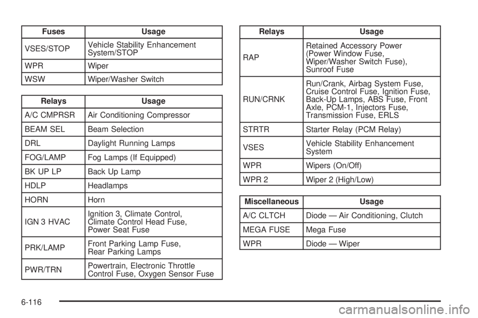 GMC CANYON 2010  Owners Manual Fuses Usage
VSES/STOPVehicle Stability Enhancement
System/STOP
WPR Wiper
WSW Wiper/Washer Switch
Relays Usage
A/C CMPRSR Air Conditioning Compressor
BEAM SEL Beam Selection
DRL Daylight Running Lamps
