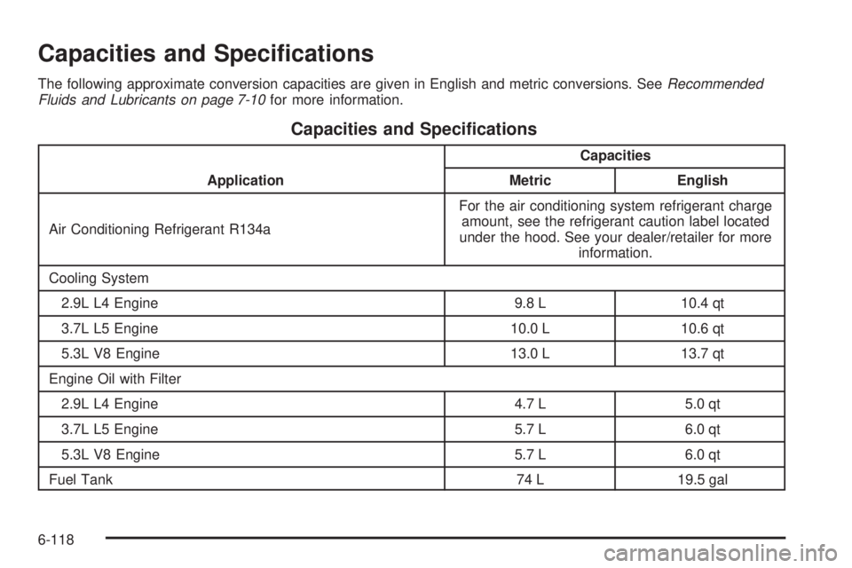 GMC CANYON 2010  Owners Manual Capacities and Speci�cations
The following approximate conversion capacities are given in English and metric conversions. SeeRecommended
Fluids and Lubricants on page 7-10for more information.
Capacit