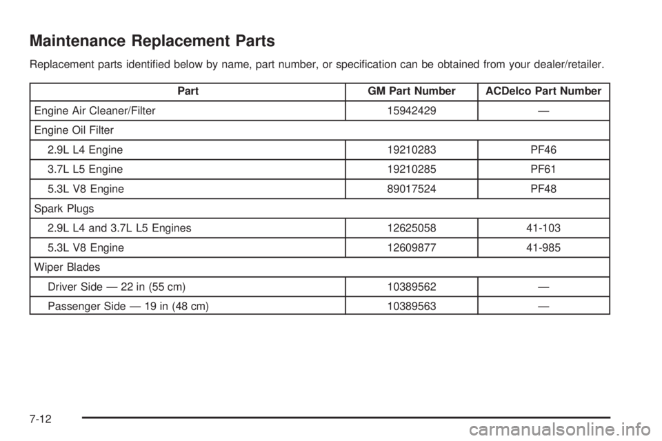 GMC CANYON 2010 Owners Manual Maintenance Replacement Parts
Replacement parts identified below by name, part number, or specification can be obtained from your dealer/retailer.
Part GM Part Number ACDelco Part Number
Engine Air GMC CANYON 2010 Owners Manual Maintenance Replacement Parts
Replacement parts identified below by name, part number, or specification can be obtained from your dealer/retailer.
Part GM Part Number ACDelco Part Number
Engine Air